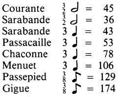 tempo french danses